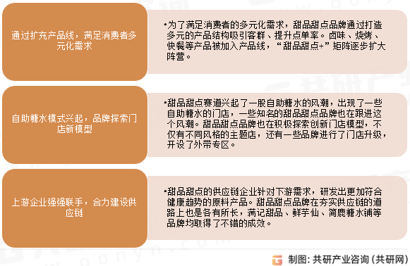 店数、人均消费价格及发展建议分析[图]ag旗舰厅首页2024年中国甜品甜点门(图1)