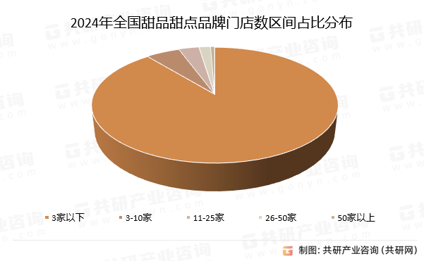 店数、人均消费价格及发展建议分析[图]ag旗舰厅首页2024年中国甜品甜点门(图4)