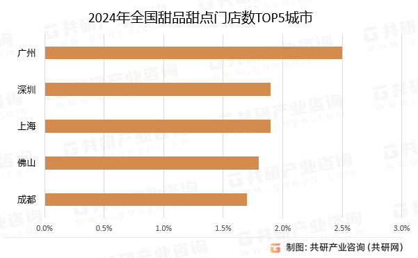 店数、人均消费价格及发展建议分析[图]ag旗舰厅首页2024年中国甜品甜点门(图2)