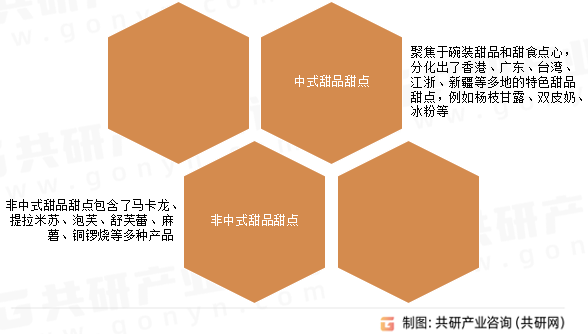 店数、人均消费价格及发展建议分析[图]ag旗舰厅首页2024年中国甜品甜点门(图5)